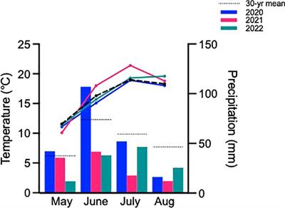 Tracing nitrogen use efficiency of diverse Canadian spring wheat cultivars